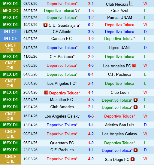Toluca vs Seattle Sounders