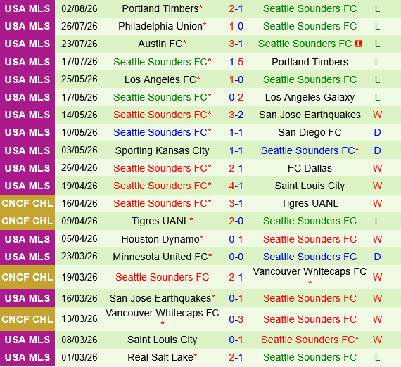 Toluca vs Seattle Sounders