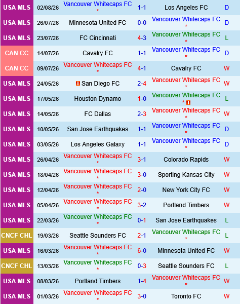 Vancouver Whitecaps vs Atlante Vancouver Whitecaps vs Atlante