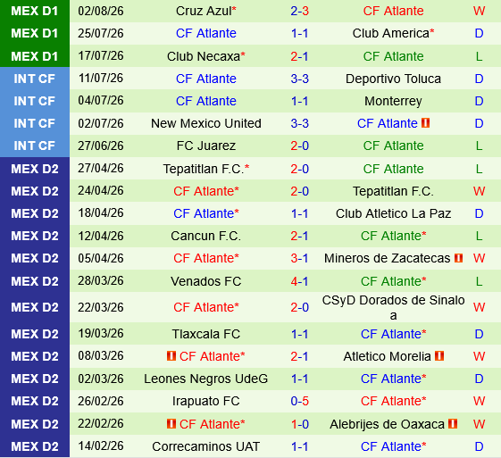 Vancouver Whitecaps vs Atlante Vancouver Whitecaps vs Atlante