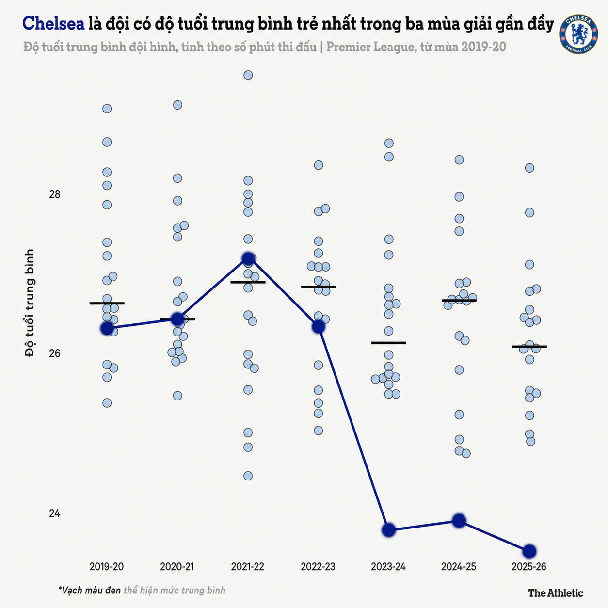 Xabi Alonso “Vết sẹo” tại Real Madrid, những bài học từ Guardiola và lý do Chelsea là lựa chọn phù hợp 2 Xabi Alonso “Vết sẹo” tại Real Madrid, những bài học từ Guardiola và lý do Chelsea là lựa chọn phù hợp 2