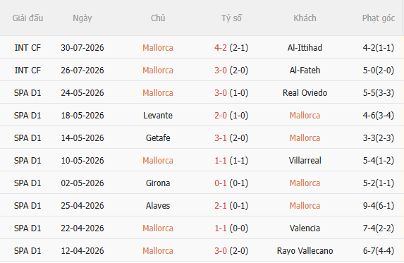 Nhận định Mallorca vs PSG (1h00 ngày 68, Giao hữu CLB) 3
