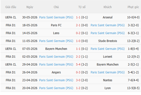 Nhận định Mallorca vs PSG (1h00 ngày 68, Giao hữu CLB) 4