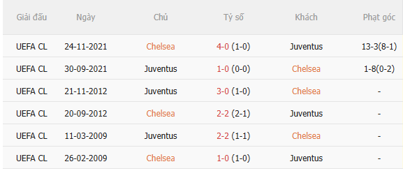 Nhận định Chelsea vs Juventus (18h30 ngày 58, Giao hữu CLB) 5