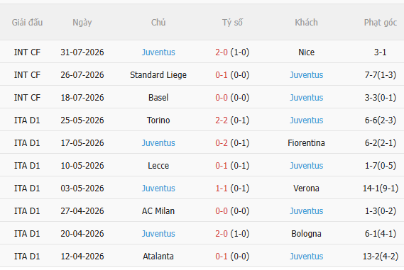 Nhận định Chelsea vs Juventus (18h30 ngày 58, Giao hữu CLB) 4