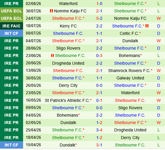 Ajax vs Shelbourne
