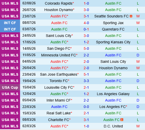 Austin vs Tijuana