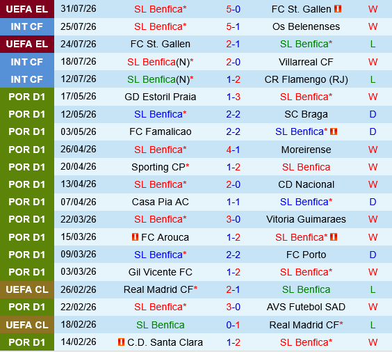 Benfica vs Hearts