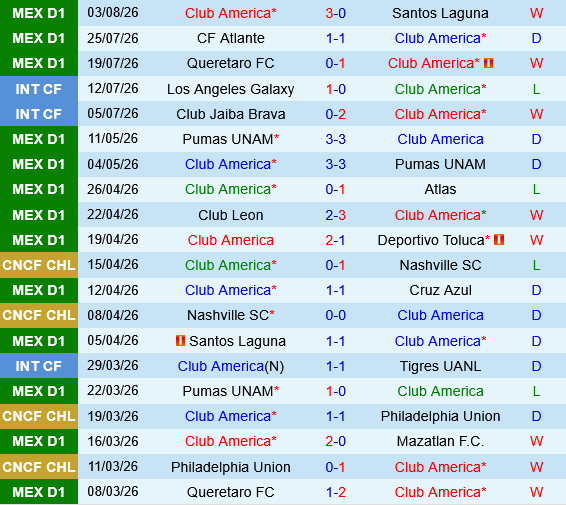 Club America vs San Diego
