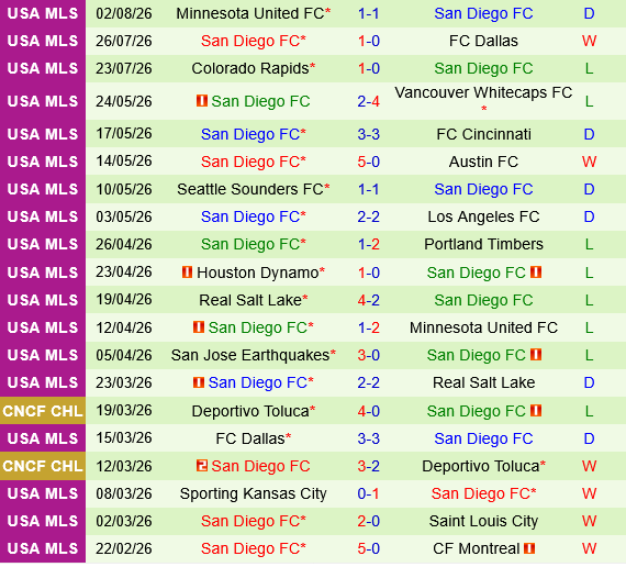 Club America vs San Diego