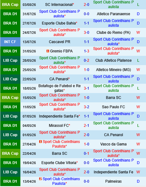 Corinthians vs Internacional Corinthians vs Internacional