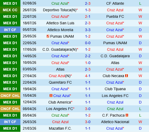 Cruz Azul vs Philadelphia Union