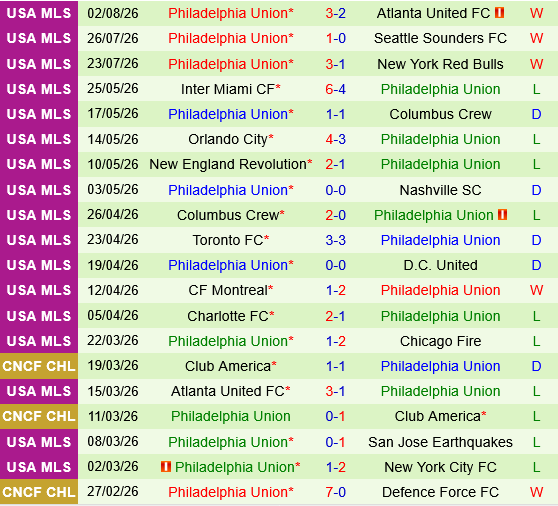Cruz Azul vs Philadelphia Union