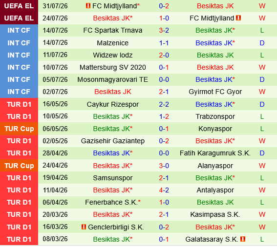 Hradec Kralove vs Besiktas