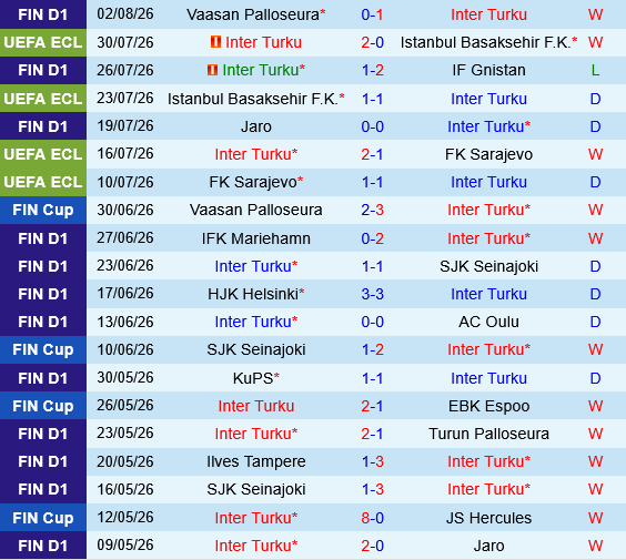 Inter Turku vs Vaduz