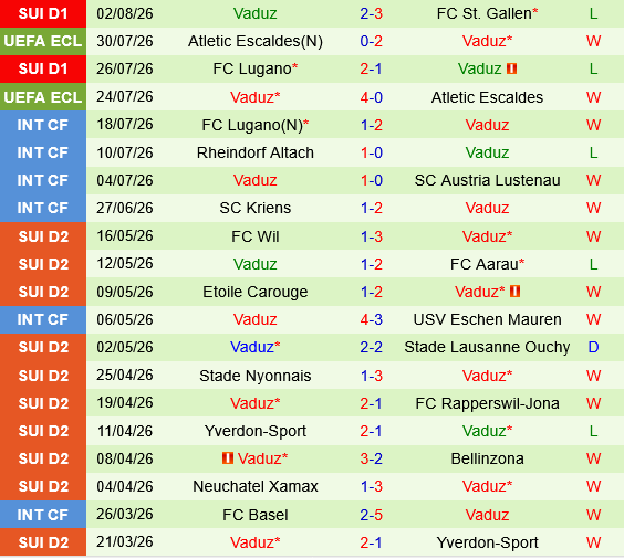 Inter Turku vs Vaduz