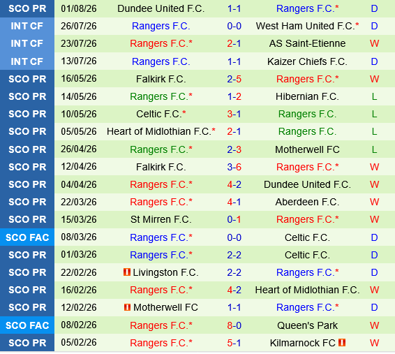 Jagiellonia Bialystok vs Rangers Jagiellonia Bialystok vs Rangers