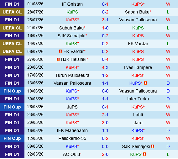 KuPS vs Universitatea Craiova KuPS vs Universitatea Craiova
