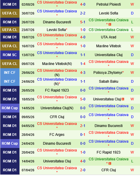 KuPS vs Universitatea Craiova KuPS vs Universitatea Craiova