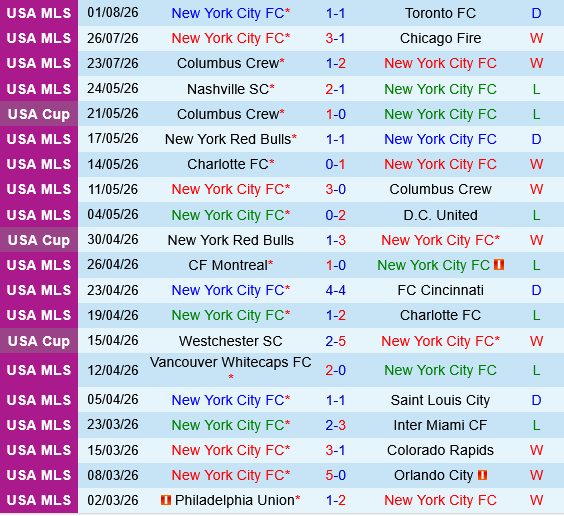 New York City FC vs Santos Laguna