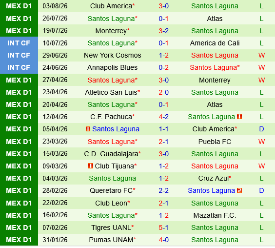 New York City FC vs Santos Laguna
