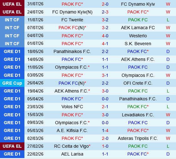 PAOK vs Anderlecht PAOK vs Anderlecht