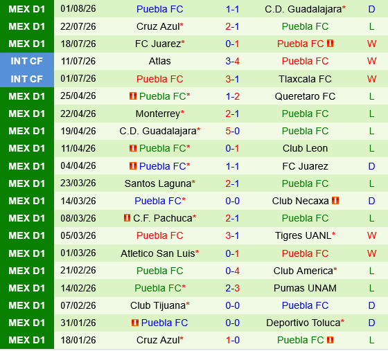 Portland Timbers vs Puebla Portland Timbers vs Puebla