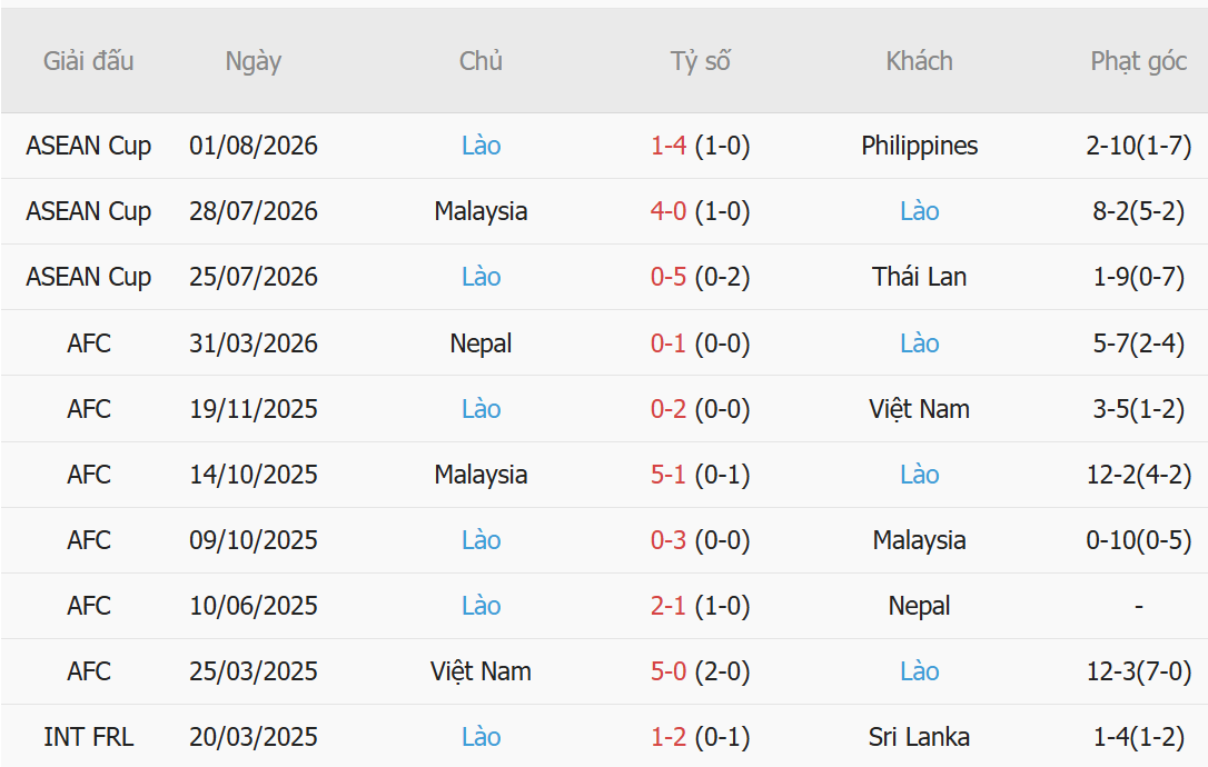 Nhận định Myanmar vs Lào (17h00 ngày 48) Chủ nhà nuôi hi vọng 3 Nhận định Myanmar vs Lào (17h00 ngày 48) Chủ nhà nuôi hi vọng 3