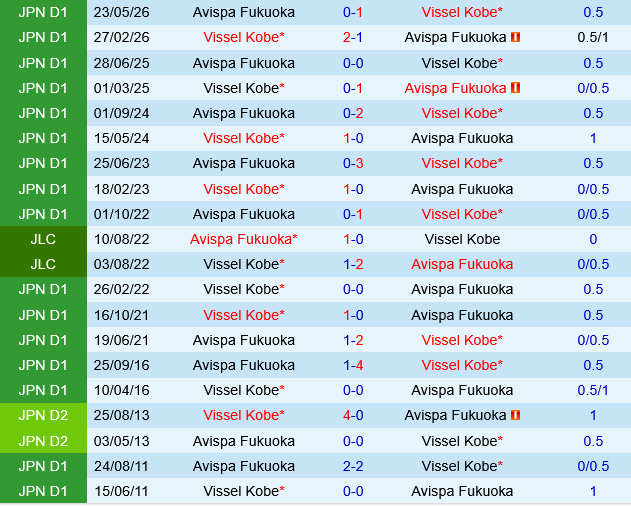 Avispa Fukuoka vs Vissel Kobe