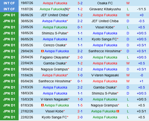 Avispa Fukuoka vs Vissel Kobe