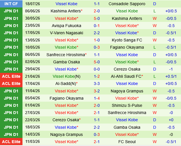 Avispa Fukuoka vs Vissel Kobe