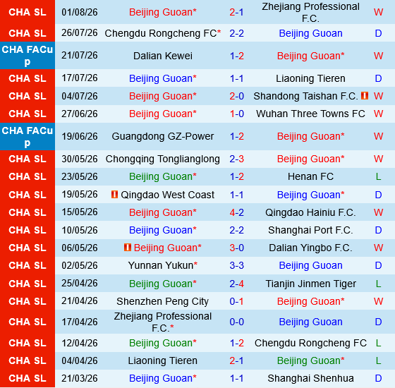 Beijing Guoan vs Shenzhen Peng City Beijing Guoan vs Shenzhen Peng City