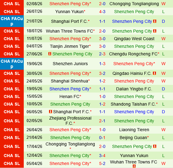 Beijing Guoan vs Shenzhen Peng City Beijing Guoan vs Shenzhen Peng City