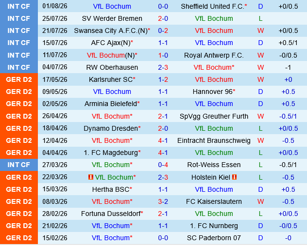 Bochum vs Hertha Berlin
