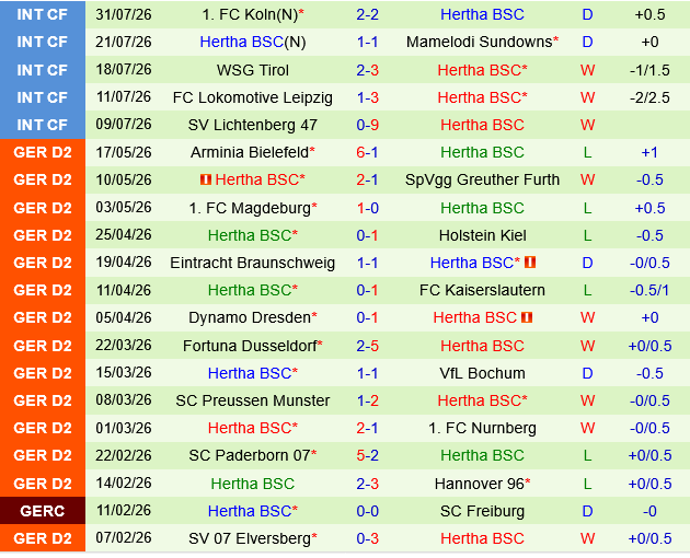 Bochum vs Hertha Berlin