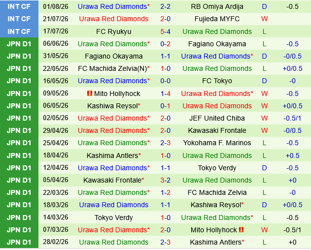 Gamba Osaka vs Urawa Red Diamonds Gamba Osaka vs Urawa Red Diamonds
