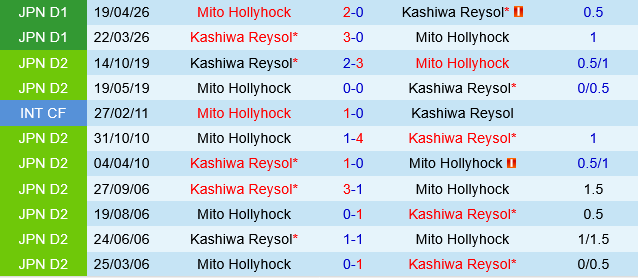 Kashiwa Reysol vs Mito Hollyhock