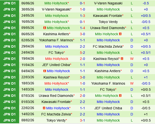Kashiwa Reysol vs Mito Hollyhock