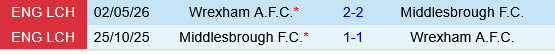 Middlesbrough vs Wrexham