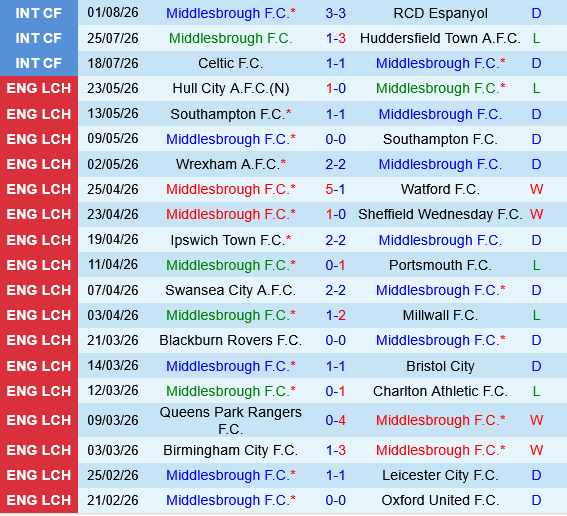 Middlesbrough vs Wrexham