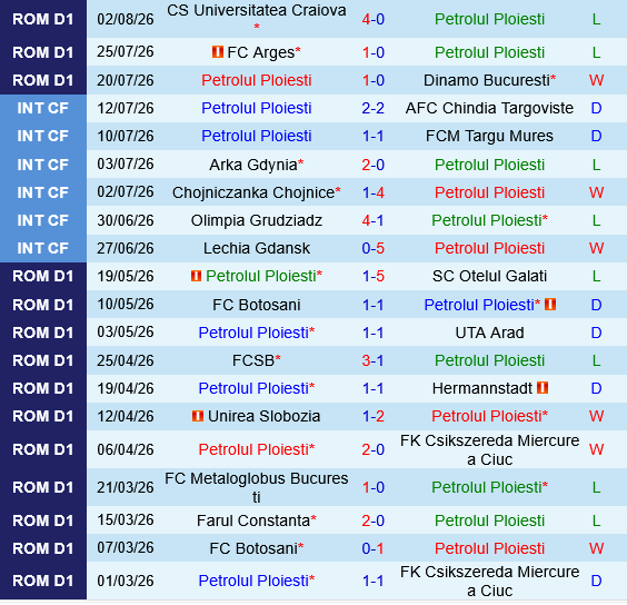 Petrolul Ploiesti vs Otelul Galati Petrolul Ploiesti vs Otelul Galati