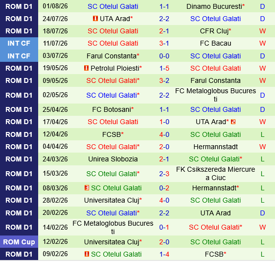Petrolul Ploiesti vs Otelul Galati Petrolul Ploiesti vs Otelul Galati