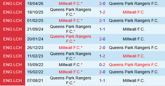 QPR vs Millwall
