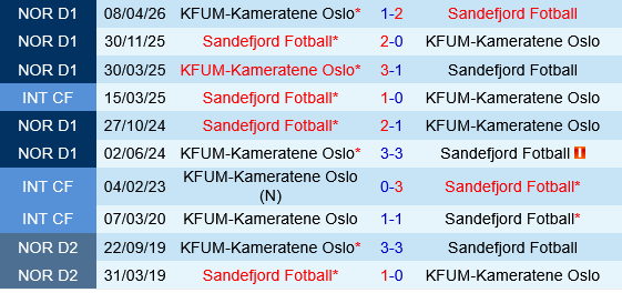Sandefjord vs KFUM Oslo
