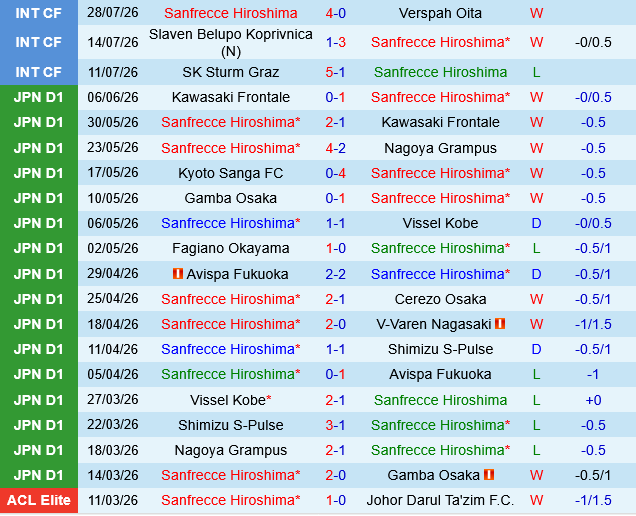Sanfrecce Hiroshima vs JEF United