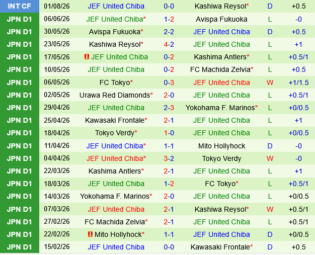 Sanfrecce Hiroshima vs JEF United