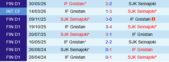 SJK vs Gnistan