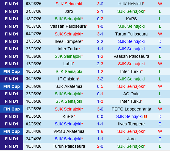 SJK vs Gnistan