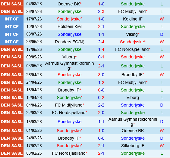Sonderjyske vs Viborg Sonderjyske vs Viborg