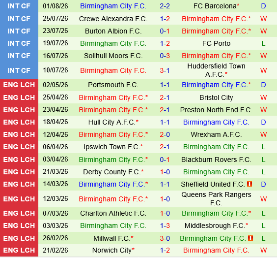 Swansea vs Birmingham